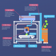 So what in the world have we done so far? | The EIHS InvenTeam's Progress, December Edition