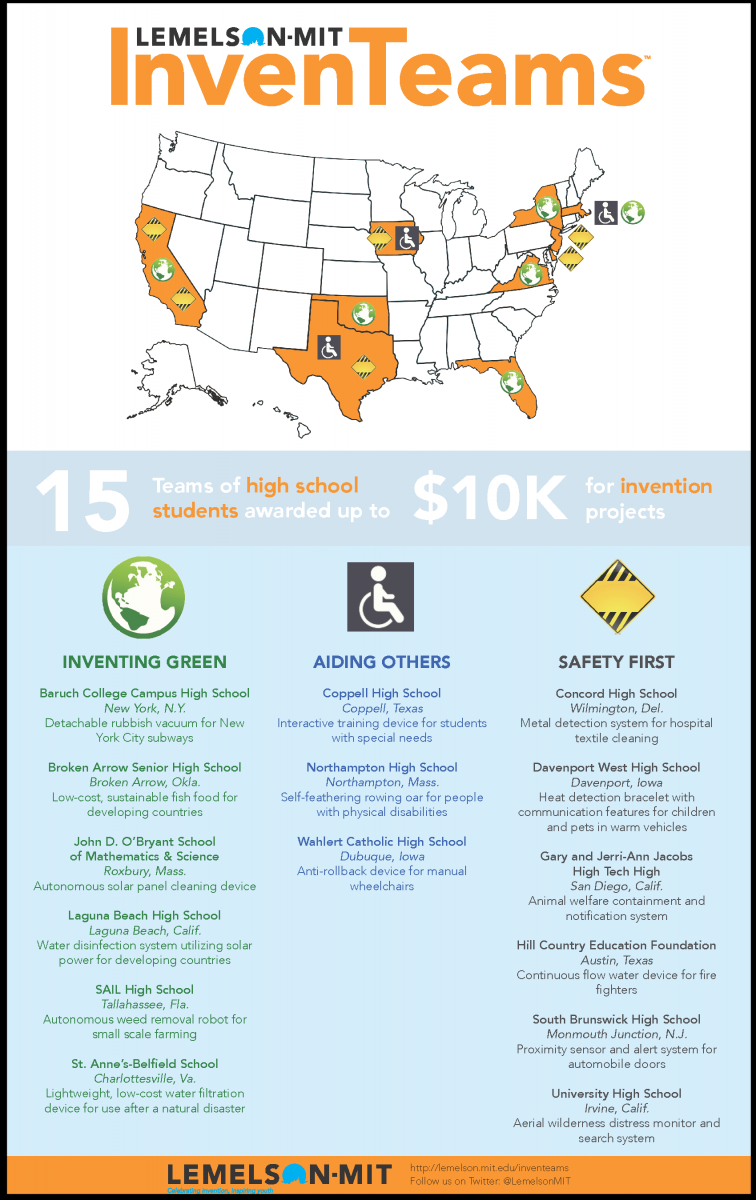 2014-2015 InvenTeam Infographic