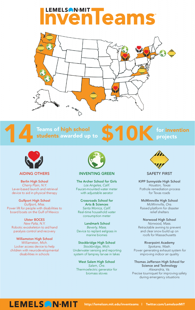 2015-2016 InvenTeam Infographic