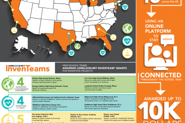 infographic featuring a U.S. map and text about the 2021 InvenTeams